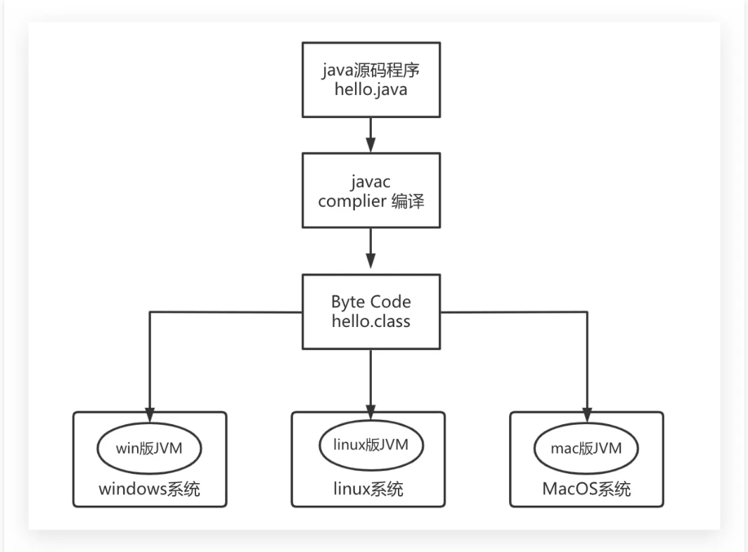 Tomcat配置管理及JVM调优进阶实践