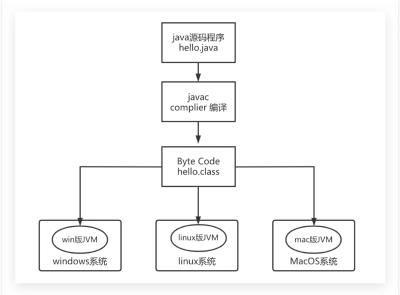 Tomcat配置管理及JVM调优进阶实践